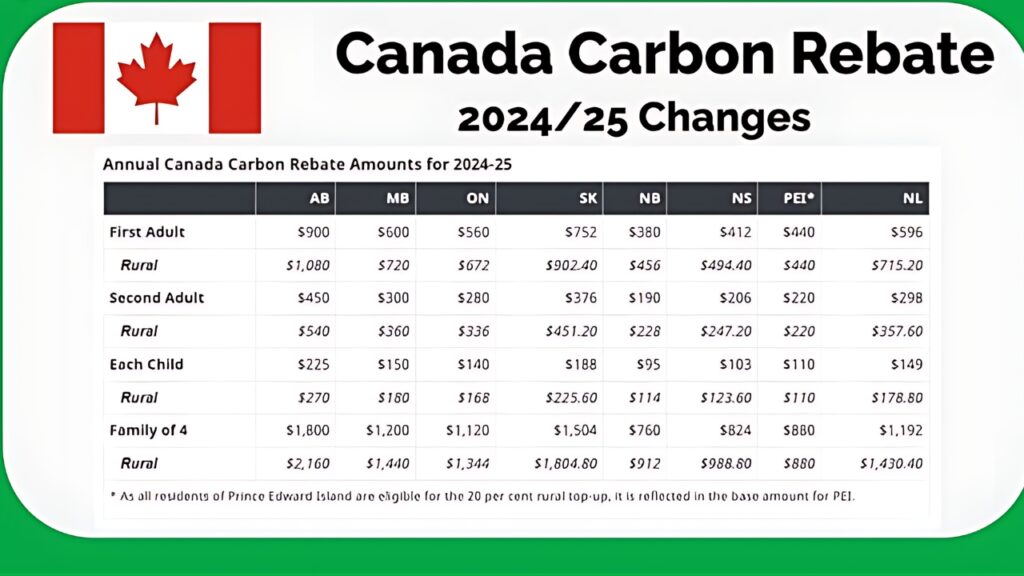 Canada Carbon Rebate 2025
